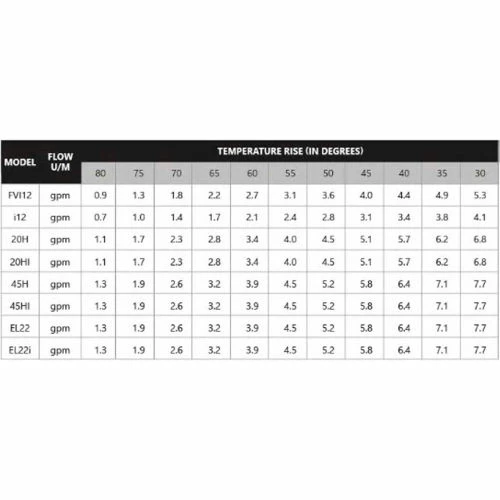 Eccotemp 20HI Indoor 6.0 GPM Natural Gas Tankless Water Heater - 20HI-NG 9 Eccotemp 20HI Indoor 6.0 GPM Natural Gas Tankless Water Heater - 20HI-NG - Image 7