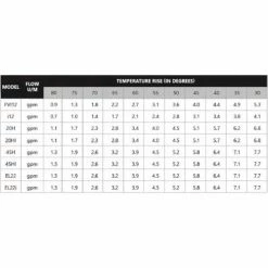 Eccotemp i12-LP Indoor Liquid Propane Tankless Water Heater -Pumps Sales i12 LP 7